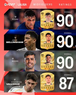 Image post by @laliga on Instagram