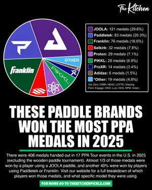 Video post by @thekitchenpickleball on TikTok