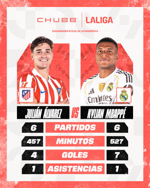 Image post by @laliga on Instagram