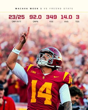 Image post by @uscfb on Instagram