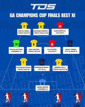 Image post by @topdrawersoccer on Instagram
