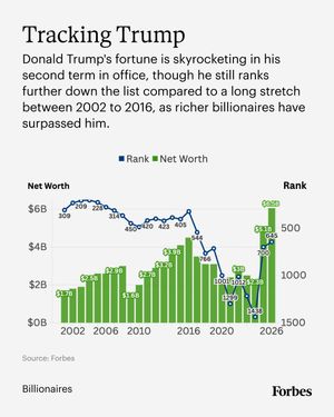 Image post by @forbes on Instagram
