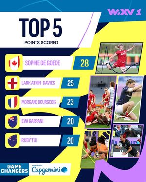 Image post by @wxvrugby on Instagram