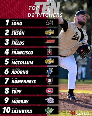 Image post by @64Analytics on Twitter