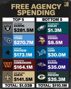 Image post by @betmgm on Instagram