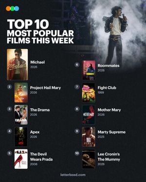 Video post by @letterboxd on TikTok