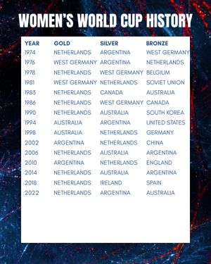 Image post by @thefhockeyanalyst on Instagram