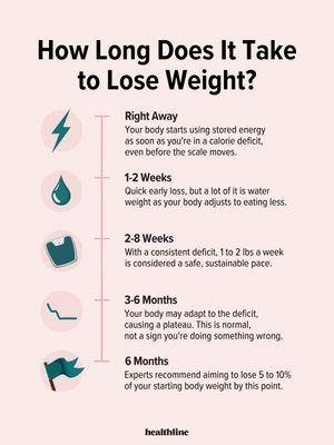 Image post by @healthline on Instagram