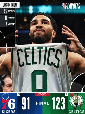 Image post by @nbabrasil on Instagram