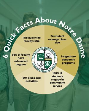 Image post by @notredamewh on Instagram