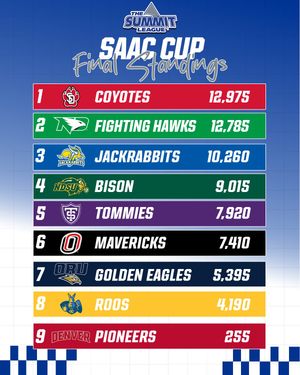 Image post by @thesummitleague on Instagram