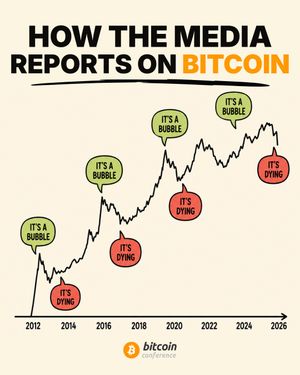 Image post by @bitcoin.conference on Instagram