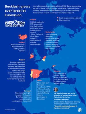 Image post by @anadoluagency on Instagram