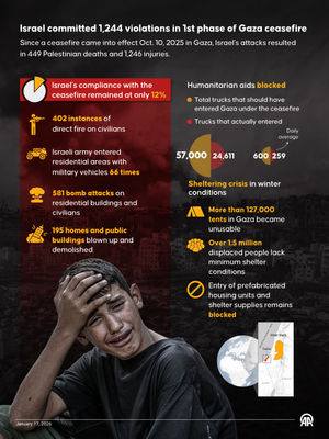 Image post by @anadoluagency on Instagram