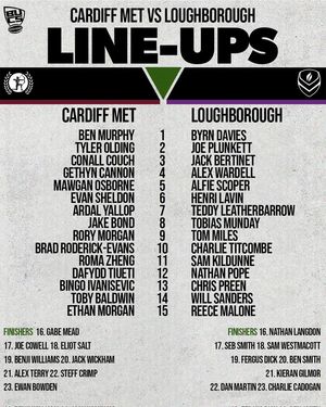 Image post by @BUCSSuperRugby on Twitter/X