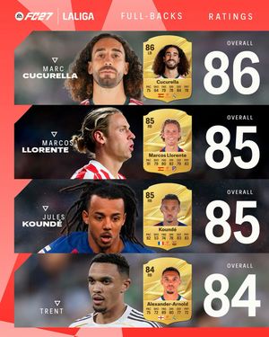 Image post by @laliga on Instagram