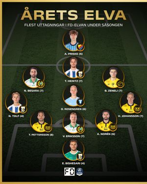 Image post by @fotbolldirekt on Instagram