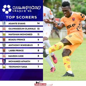 Image post by @thepaparefootball on Facebook
