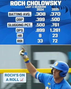 Image post by @b1gbaseball on Instagram