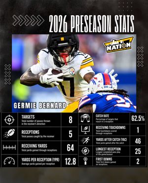 Image post by @steelernationcom on Instagram