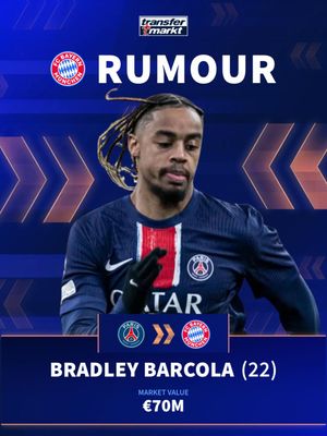 Video post by @transfermarkt on TikTok