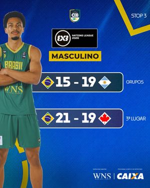Image post by @basquetebrasil on Instagram