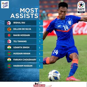Image post by @thepaparefootball on Facebook