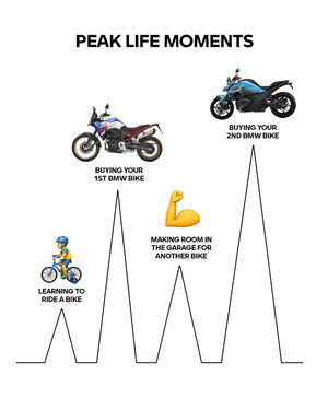 Image post by @bmwmotorradusa on Instagram