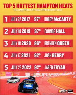 Image post by @nascarregional on Instagram