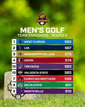 Image post by @gscsports on Instagram