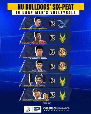 Image post by @onesportsphl on Instagram