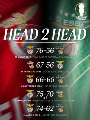 Image post by @fpbasquetebol on Instagram