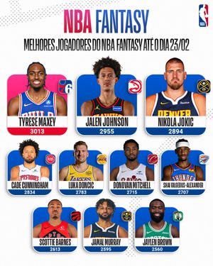 Image post by @nbabrasil on Instagram