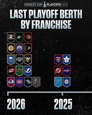 Image post by @nhl on Instagram