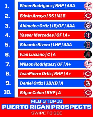 Image post by @mlbpipeline on Instagram