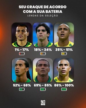 Image post by @90minbrasil on Instagram