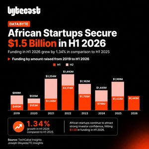 Image post by @bytecastdaily on Instagram