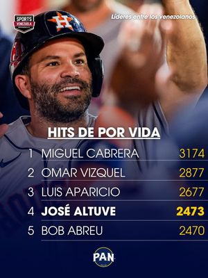 Image post by @sports_venezuela on Instagram