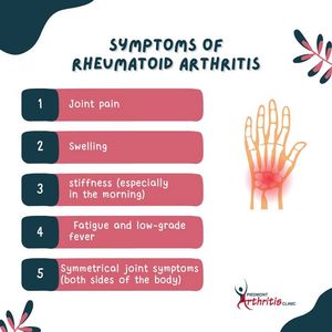Image post by @PiedmontArthritisClinic on Facebook