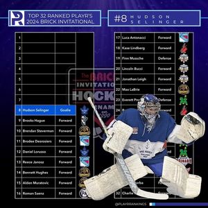 Image post by @PlayrRankings on Twitter