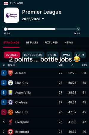Video post by @footballaddic on TikTok