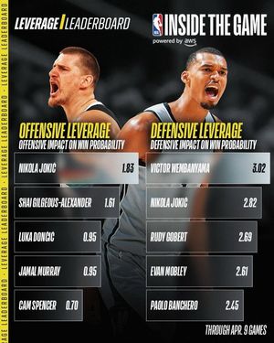 Image post by @nba on Instagram