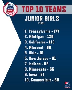 Image post by @usawrestling on Instagram
