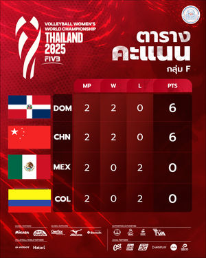 Image post by @thailandvolleyballassociation on Instagram