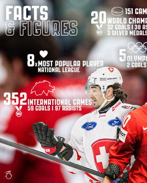 Image post by @swissicehockeymen on Instagram