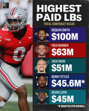 Image post by @betmgm on Instagram