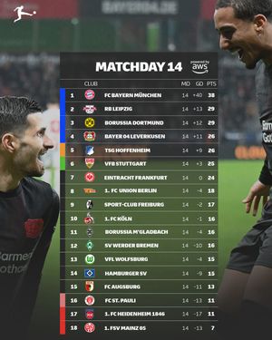 Image post by @bundesliga on Instagram
