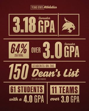 Image post by @txstatebobcats on Facebook