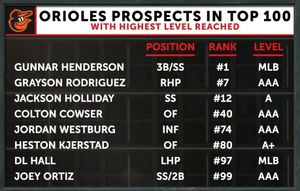 Image post by @MLBNetwork on Twitter