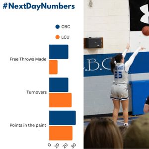 Image post by @gocbcmustangs on Instagram